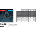 Savarez Alliance Cantiga Set mixed 510ARJ